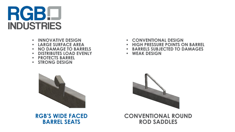 Comparison of barrel seats/saddles on barrel racks