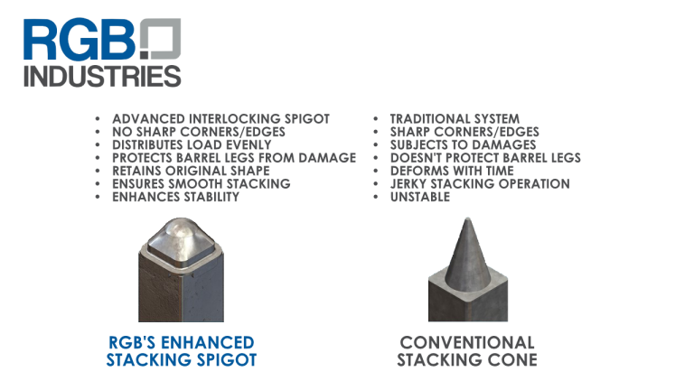 Comparison between barrel racks
